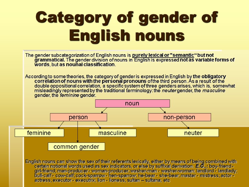 Category of gender of English nouns The gender subcategorization of English nouns is purely
